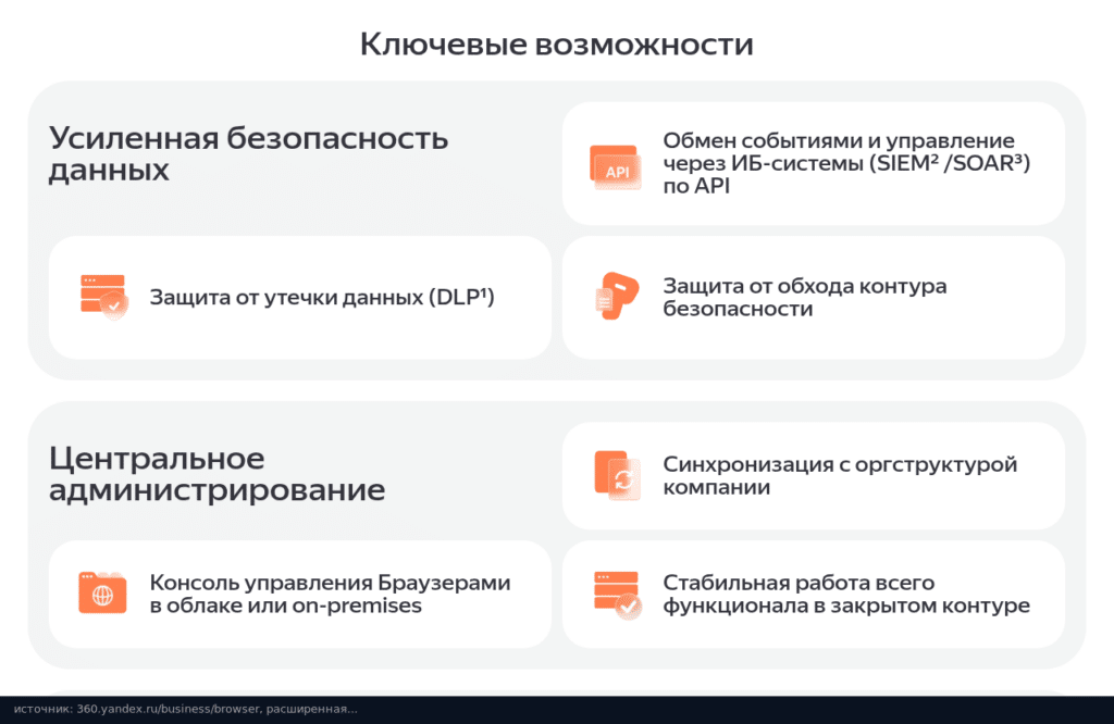 Яндекс 360: ключевые возможности расширенной версии Браузера для организаций, DLP, SIEM и консоль управления