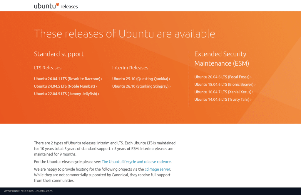 Страница releases.ubuntu.com со списком LTS-релизов: 26.04.1, 24.04.5, 22.04.5