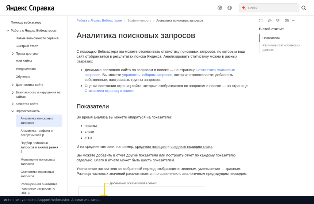 Справка Вебмастера: аналитика поисковых запросов, показы, клики и CTR