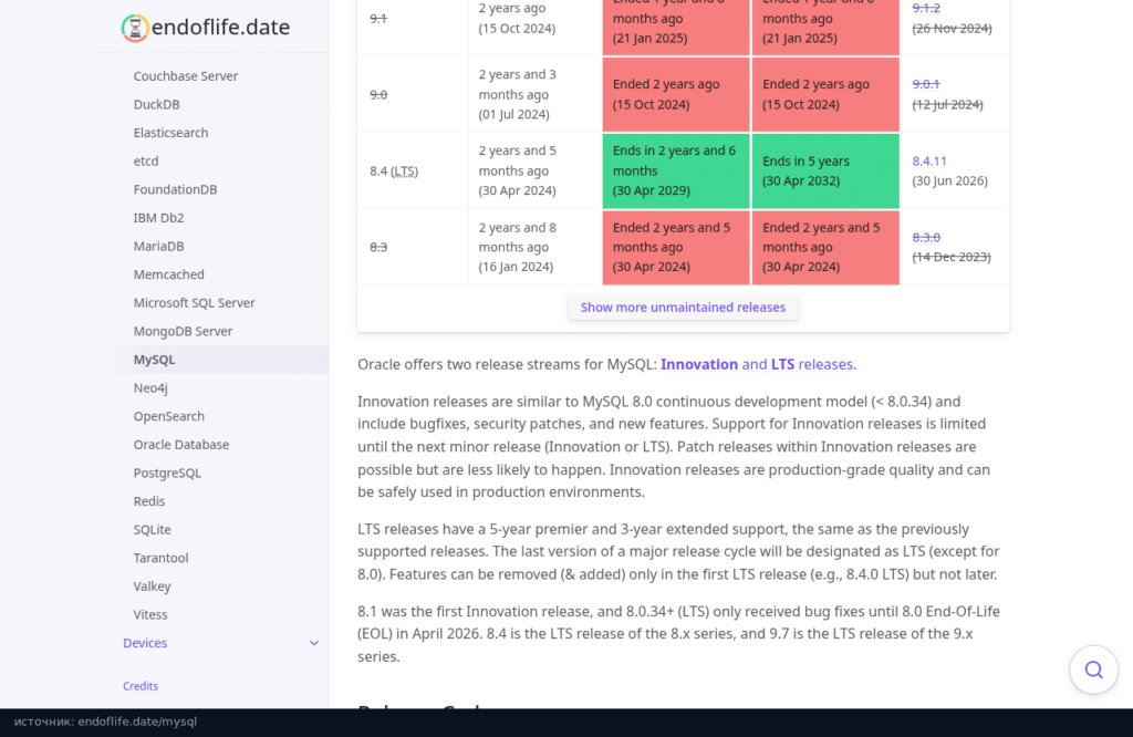 endoflife.date: MySQL 8.4 LTS поддерживается до 2032 года, поддержка 8.0 закончилась в апреле 2026