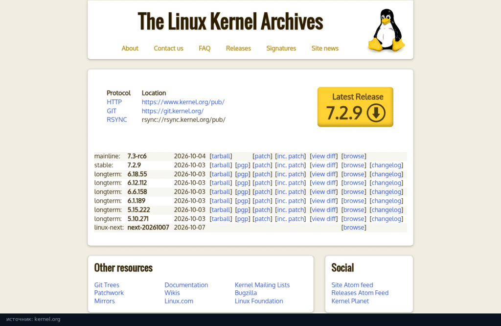 Главная kernel.org: стабильная 7.2.9, основная ветка 7.3-rc6 и longterm 6.6.158