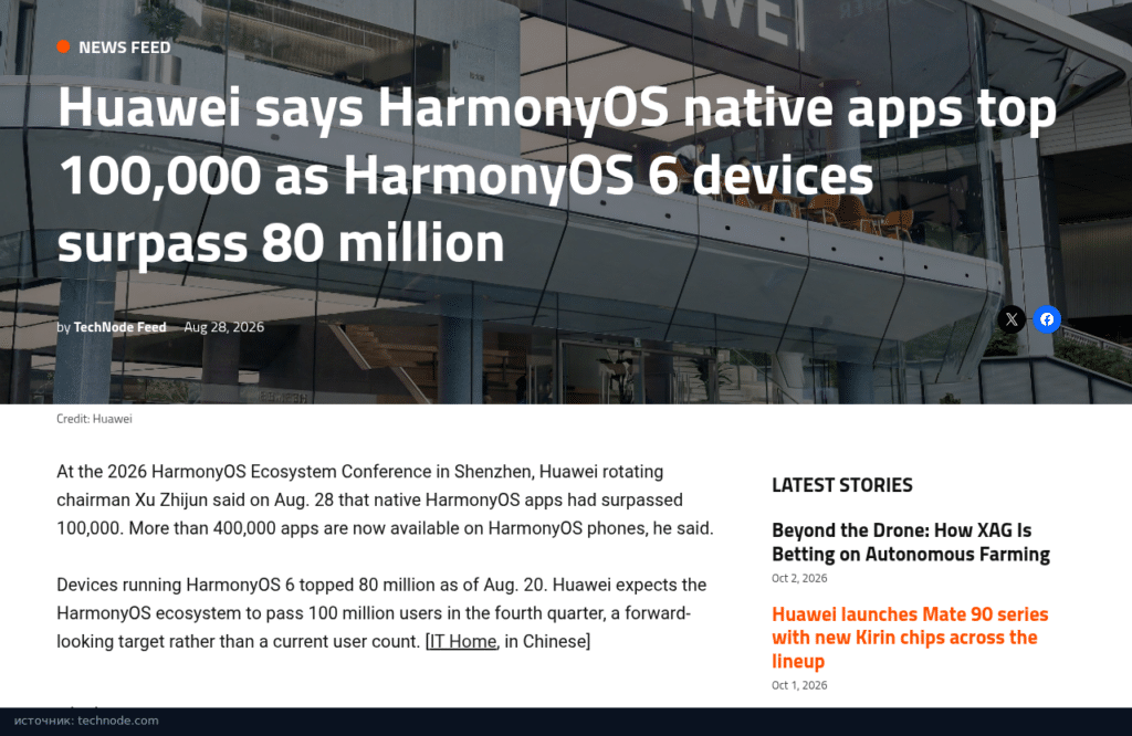 TechNode: HarmonyOS 6 больше чем на 80 миллионах устройств, родных приложений больше 100 тысяч