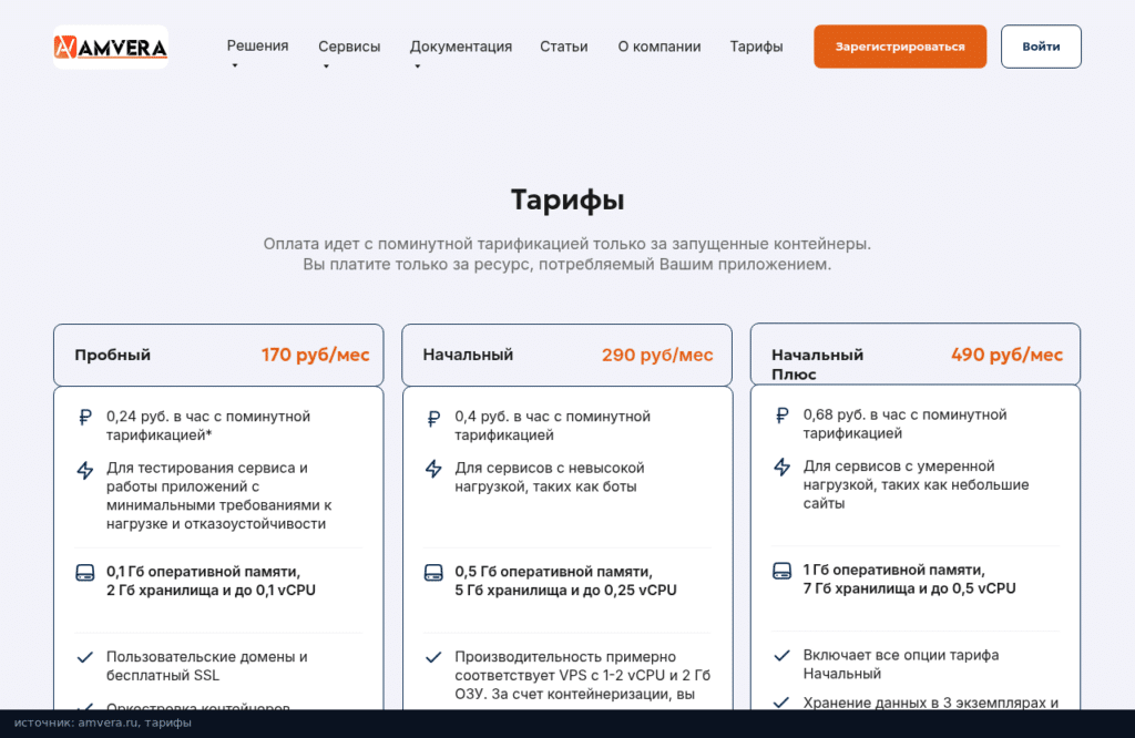 Тарифы Amvera Cloud: Пробный, Начальный, Начальный Плюс, Стандартный, Ультра