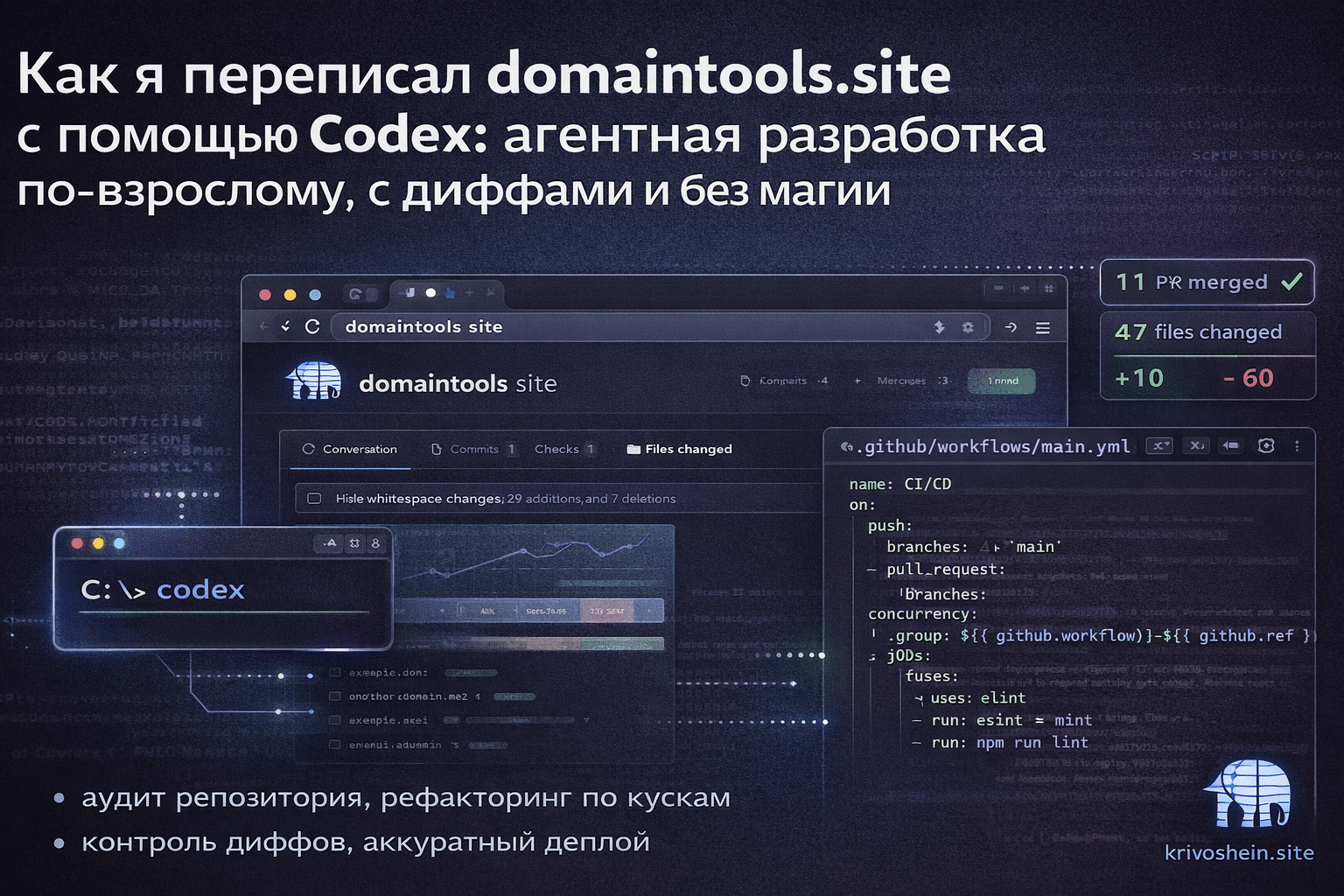 Domaintools