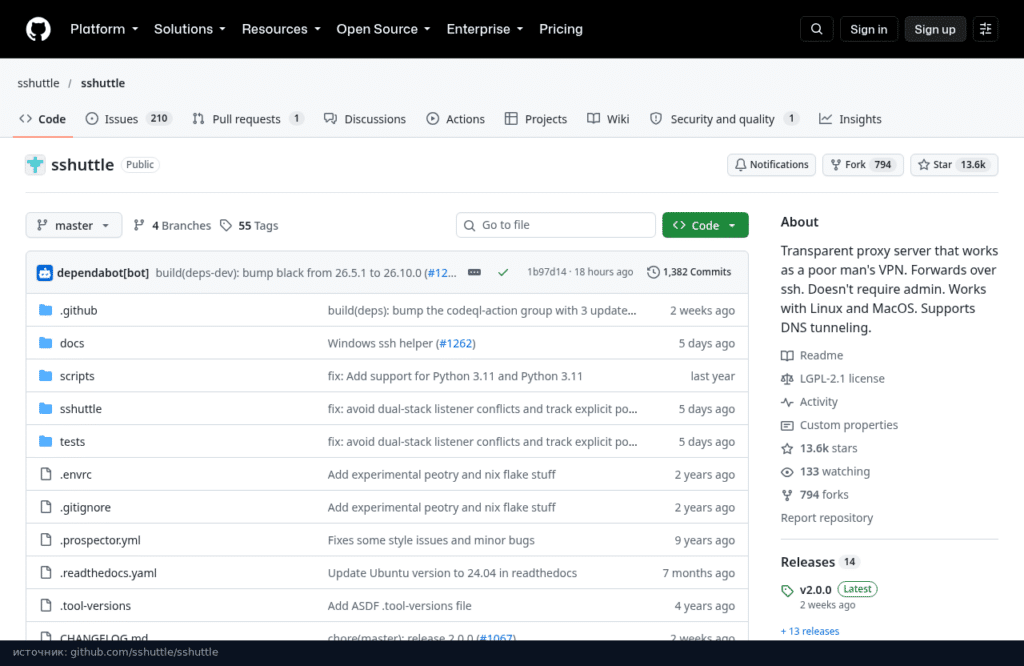 Репозиторий sshuttle на GitHub с последним релизом 2.0.0