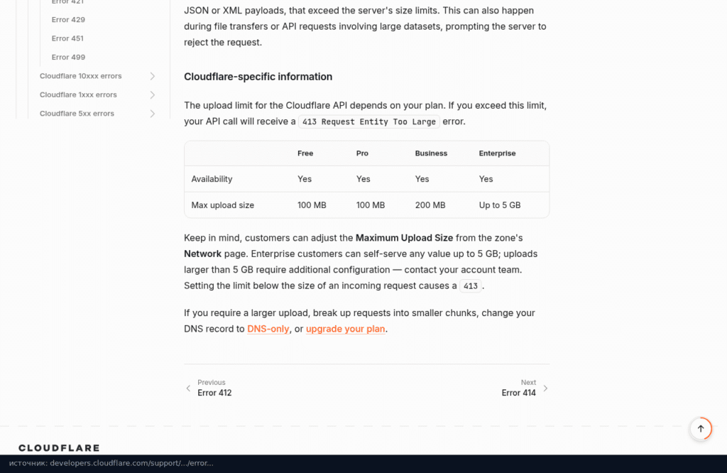 Документация Cloudflare: лимит загрузки 100 МБ на Free и Pro, 200 МБ на Business