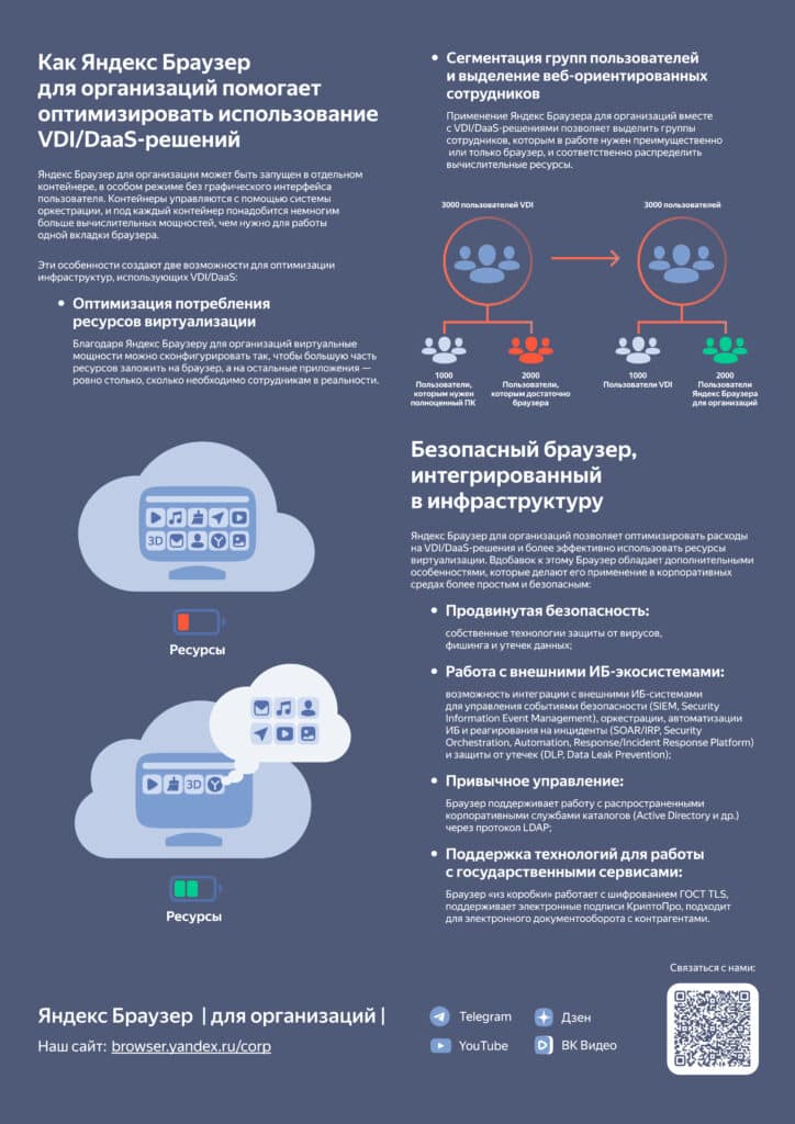 Яндекс Браузер для организаций: надежный инструмент корпоративной безопасности, удобства и оптимизации
