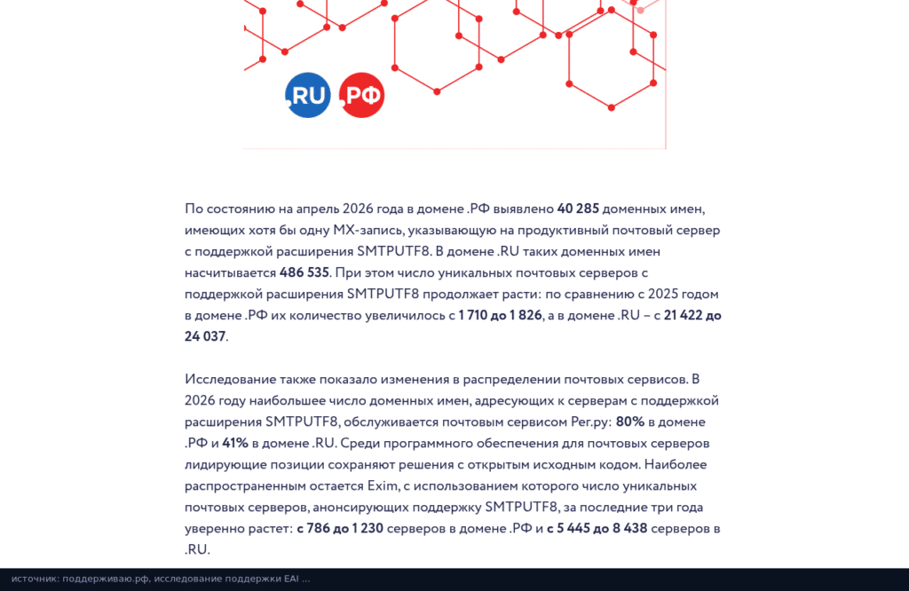 Исследование Поддерживаю.РФ 2026: число доменов и почтовых серверов с поддержкой SMTPUTF8