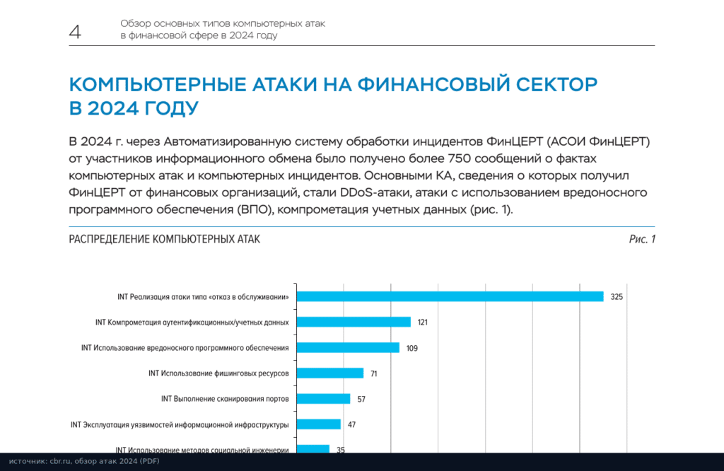 Обзор Банка России за 2024 год: распределение компьютерных атак по типам