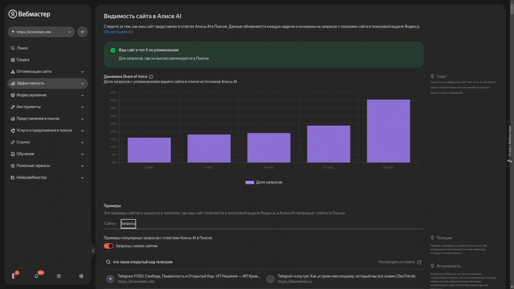 Яндекс открыл в Вебмастере инструмент Видимость сайта в Алисе AI. Мой krivoshein.site в топ 5