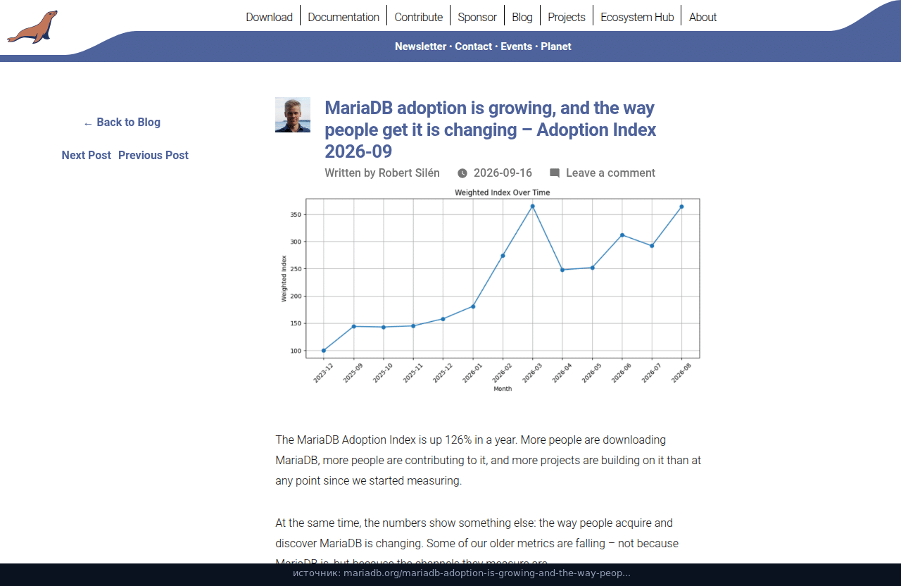Официальный пост MariaDB.org: Adoption Index 2026-09, график индекса и +126% за год