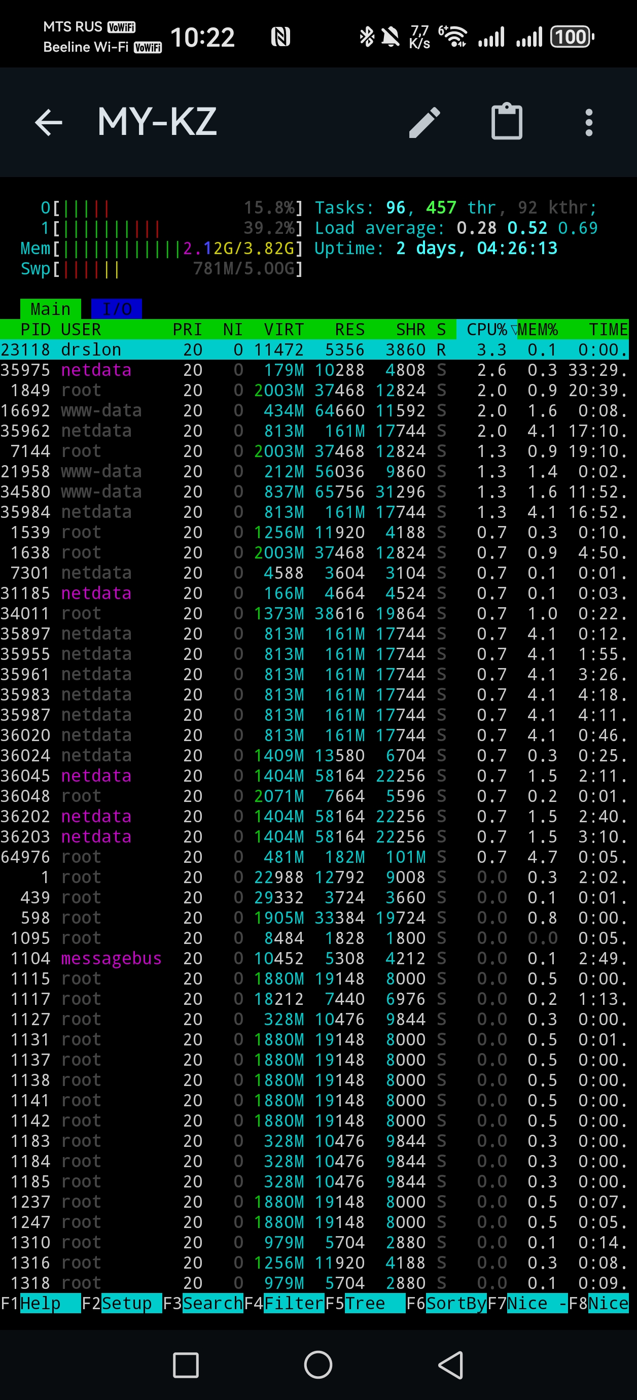 ConnectBot: htop на удалённом сервере Ubuntu