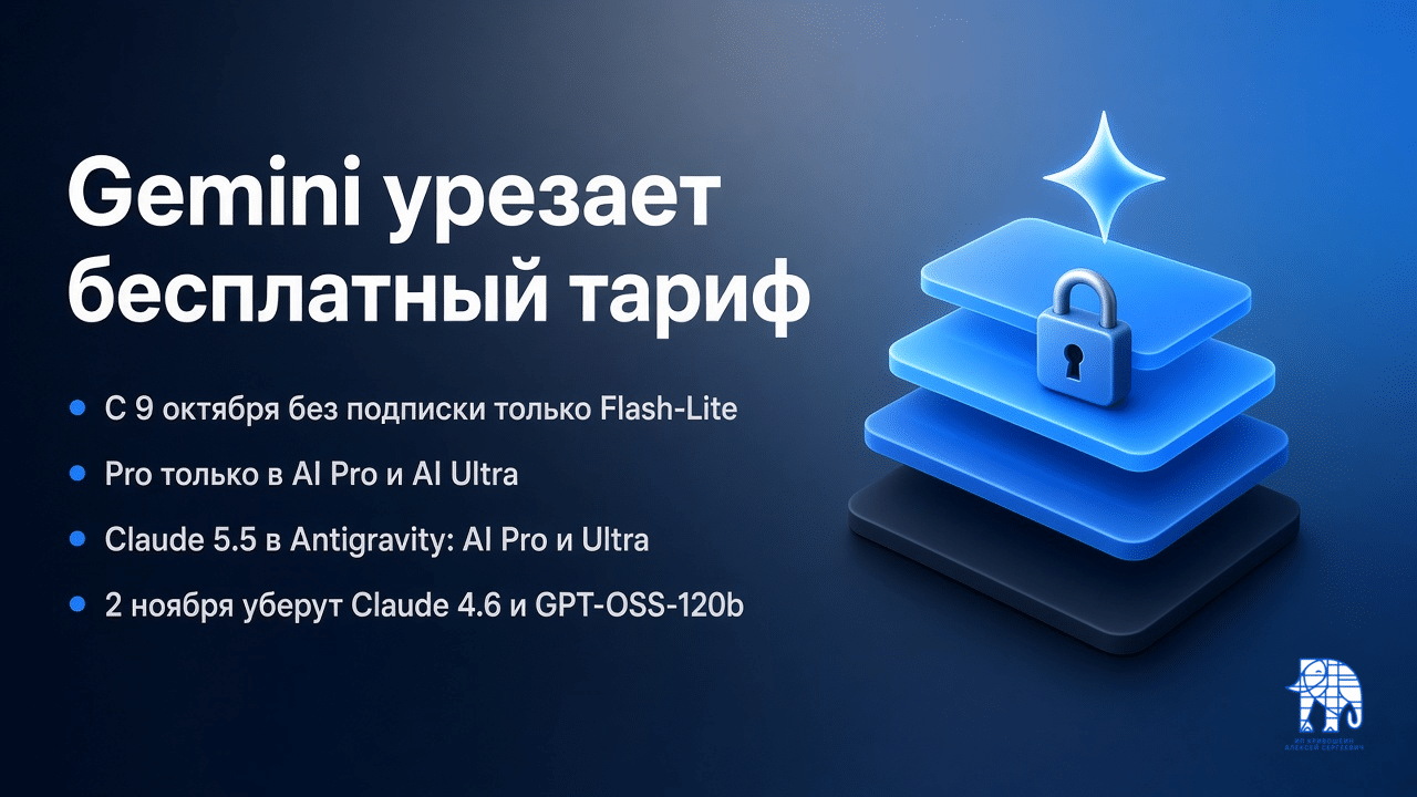 Обложка: бесплатный Gemini с 9 октября только Flash-Lite, Claude 5.5 в Antigravity по подписке