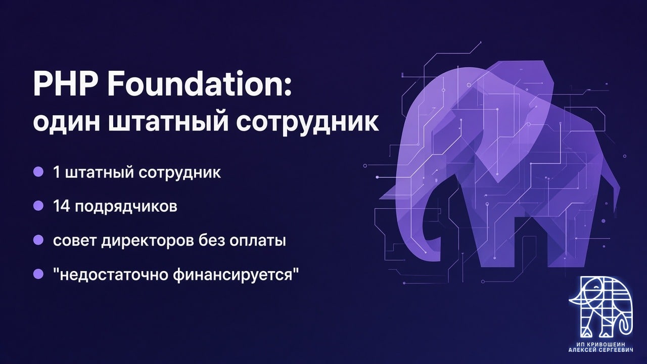 Обложка: PHP Foundation, один штатный сотрудник