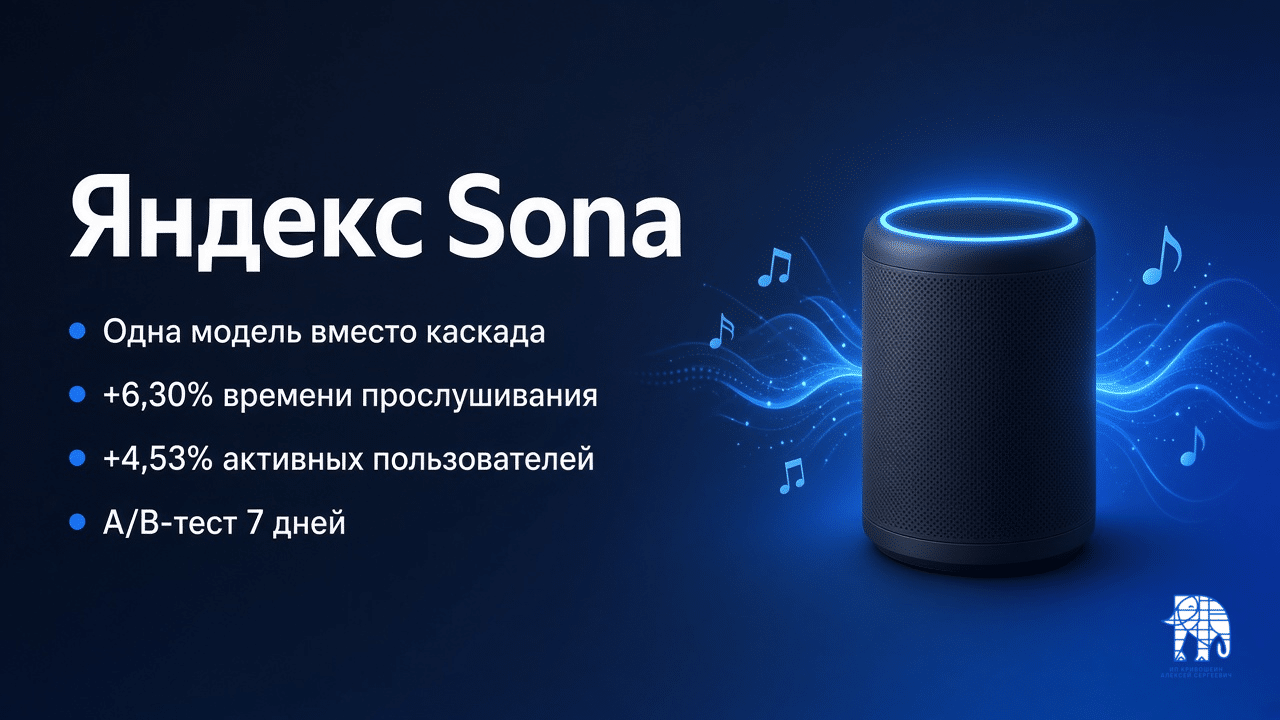 Обложка: Яндекс Sona, одна модель вместо каскада рекомендаций, +6,30% времени прослушивания