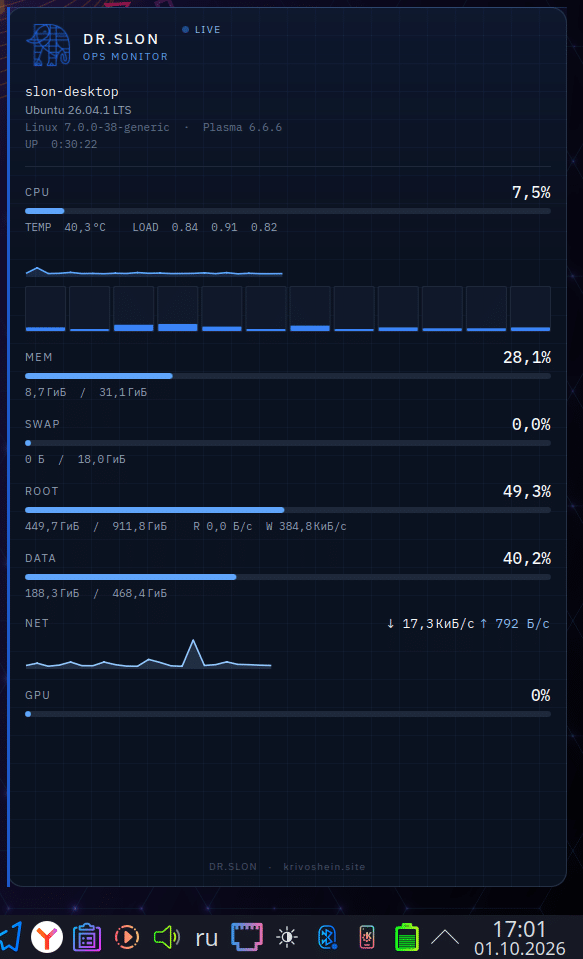 Панель Dr.Slon Ops 0.1.0: CPU, ядра, память, swap, диски ROOT и DATA, сеть и GPU