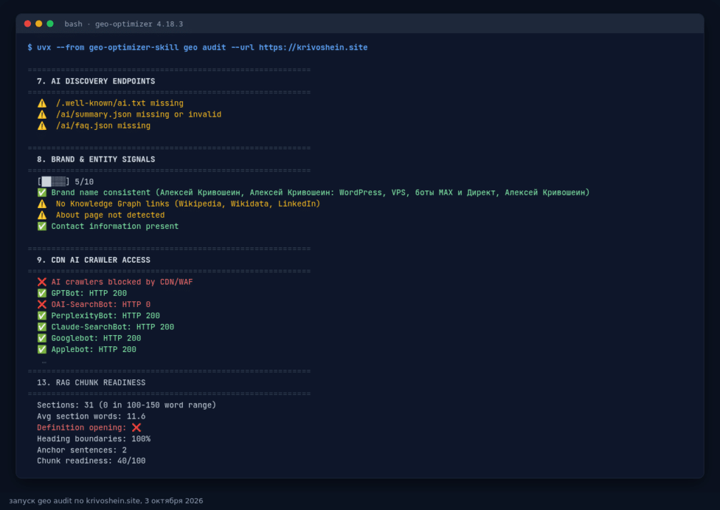 Терминал: разделы AI Discovery, Brand and Entity и CDN AI Crawler Access, OAI-SearchBot с HTTP 0