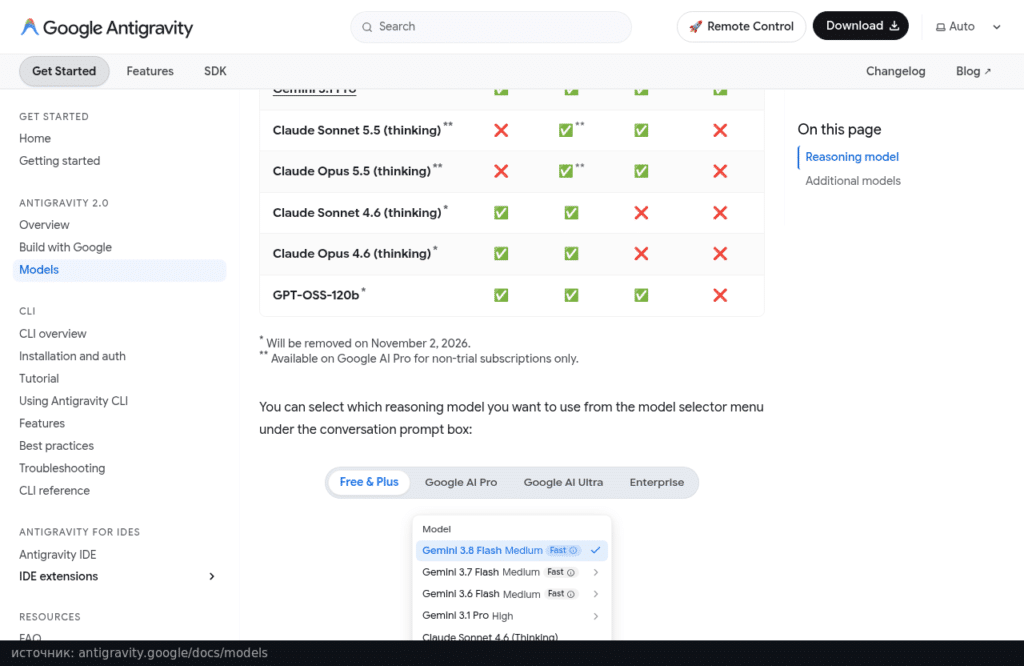 Сноски в документации Antigravity: Will be removed on November 2, 2026 и Available on Google AI Pro for non-trial subscriptions only, ниже меню выбора модели