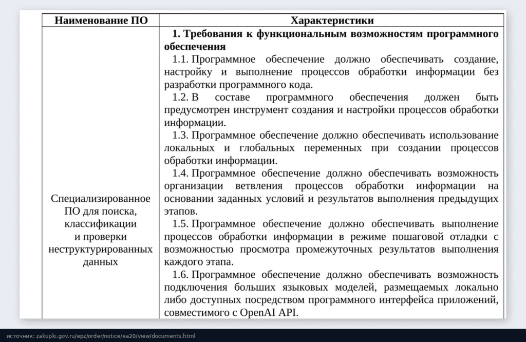 Требования к специализированному ПО: процессы обработки без разработки кода, переменные, ветвления, пошаговая отладка, подключение LLM локально или через API, совместимый с OpenAI API