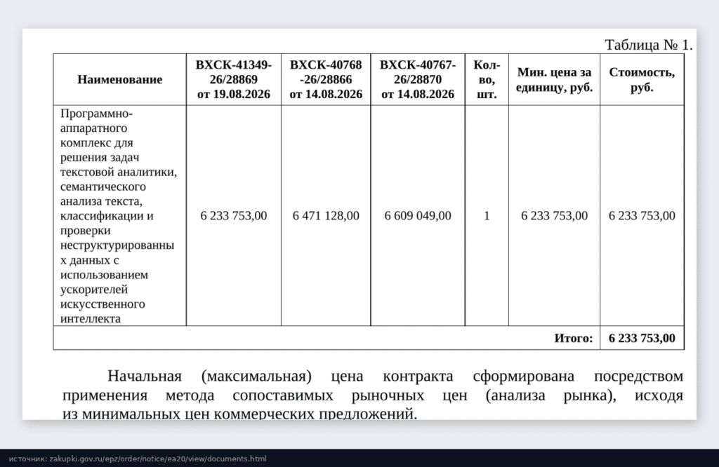 Таблица обоснования НМЦК: три коммерческих предложения 6 233 753, 6 471 128 и 6 609 049 рублей, итог 6 233 753 рубля