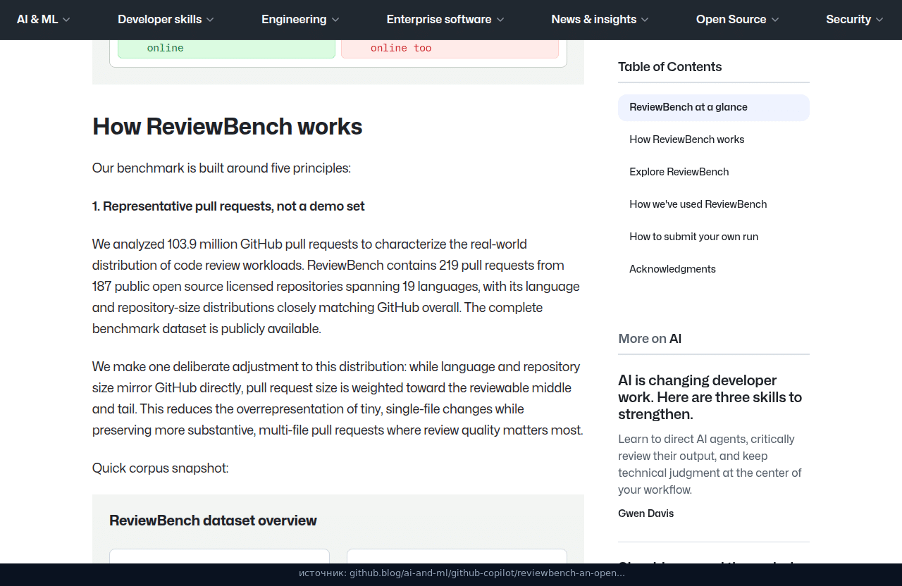 Как устроен ReviewBench: 103,9 млн pull request и корпус из 219 PR