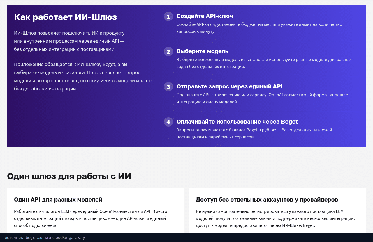 Схема работы ИИ-Шлюза на сайте Beget: четыре шага от ключа до оплаты