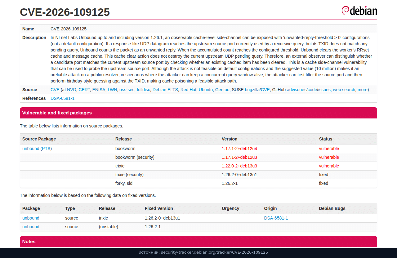 CVE-2026-109125: порог unwanted-reply-threshold не по умолчанию
