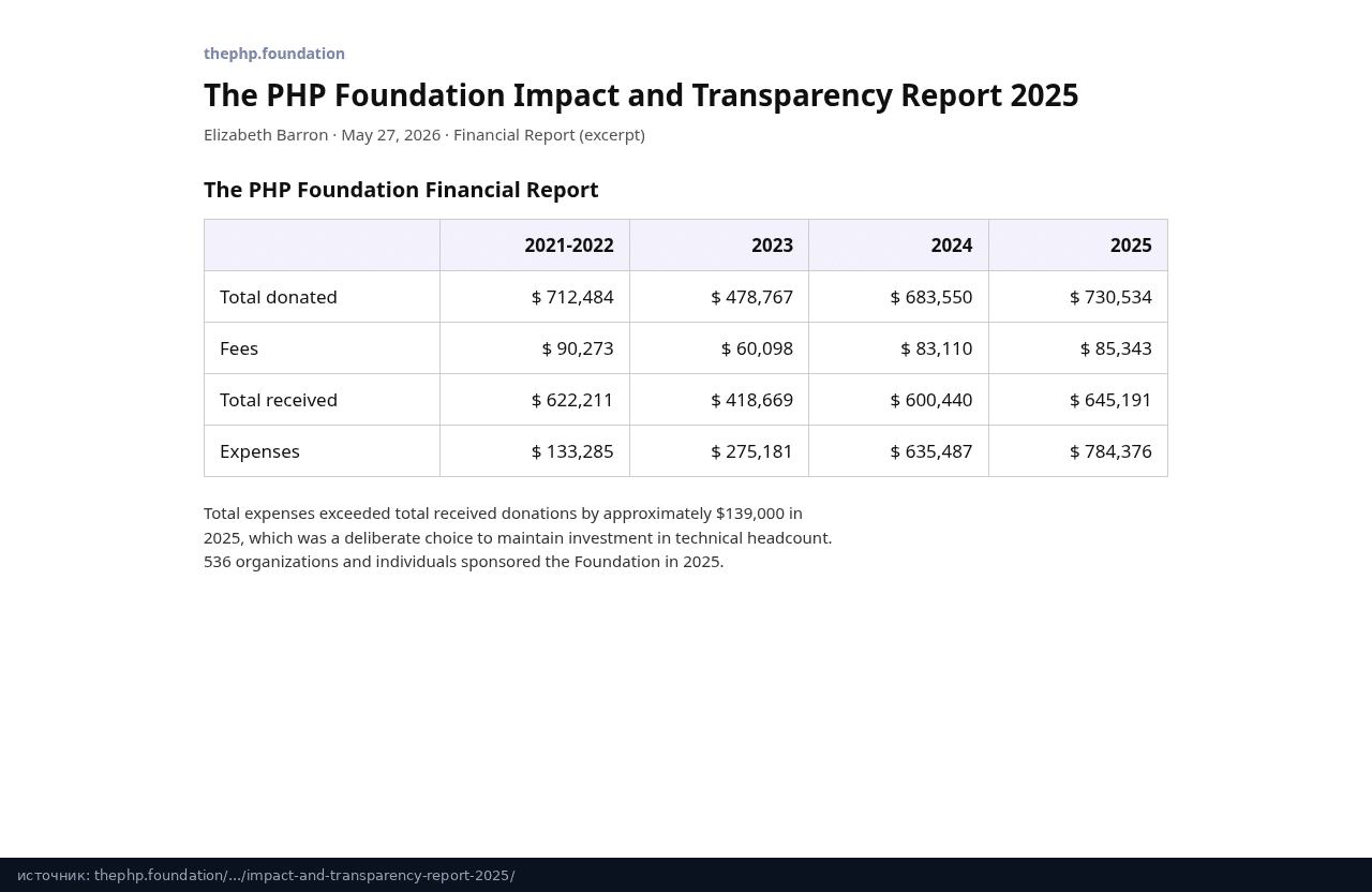 Таблица финансов PHP Foundation за 2025 из Transparency Report