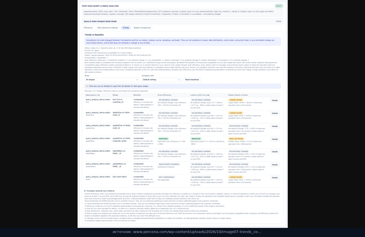 Сравнение прогонов PLGM по формам запросов