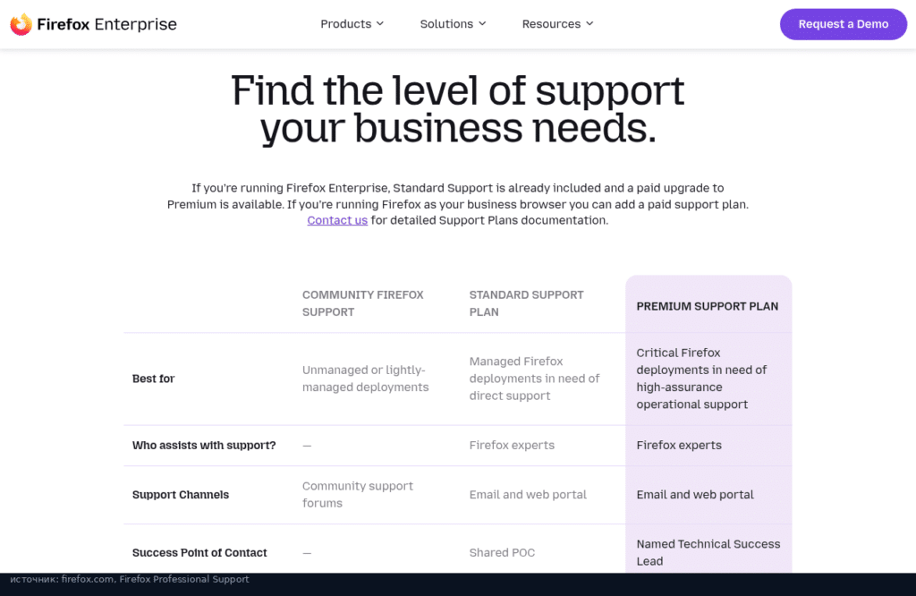 Планы поддержки Firefox Enterprise